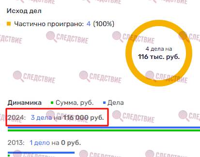 Шантаж и вымогательство Марии Михайловой: кто стоит за схемами Кирилла Метелева?