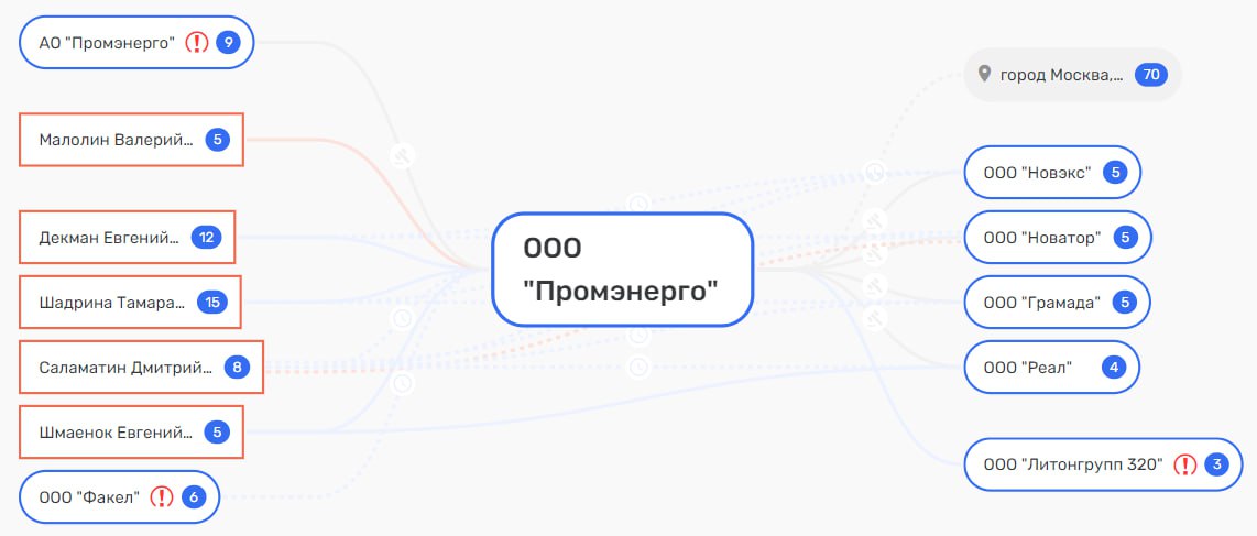 На плаву с Декманами: Баланович прикупил у Сосковца бизнес-центр