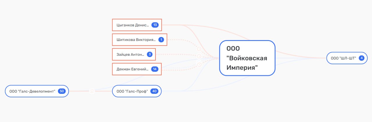 На плаву с Декманами: Баланович прикупил у Сосковца бизнес-центр