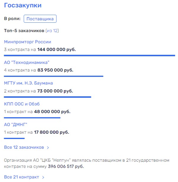 Питерский судостроитель «Нептун» утонет в долгах? dzeiqhuiqtdirurmf