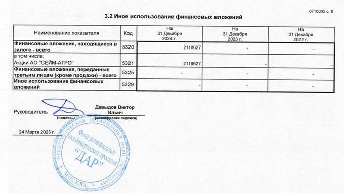 Медведев заработал 8 миллиардов рублей в 2024 году: деньги пошли на расширение усадьбы tidttiqzqiqkdkmp qridrqiqeeidqrmf