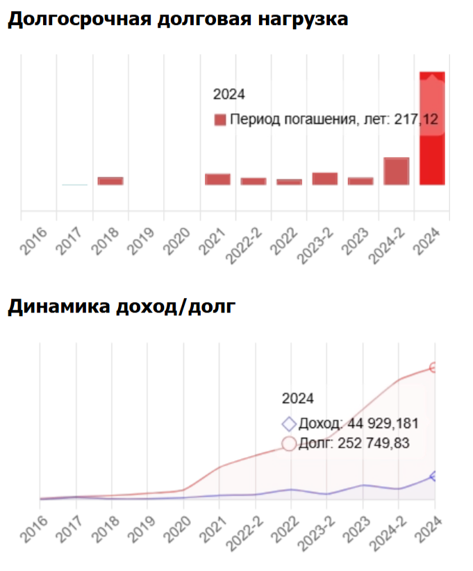 «Самолет» разваливается в воздухе? dzdikuidxihxrmf